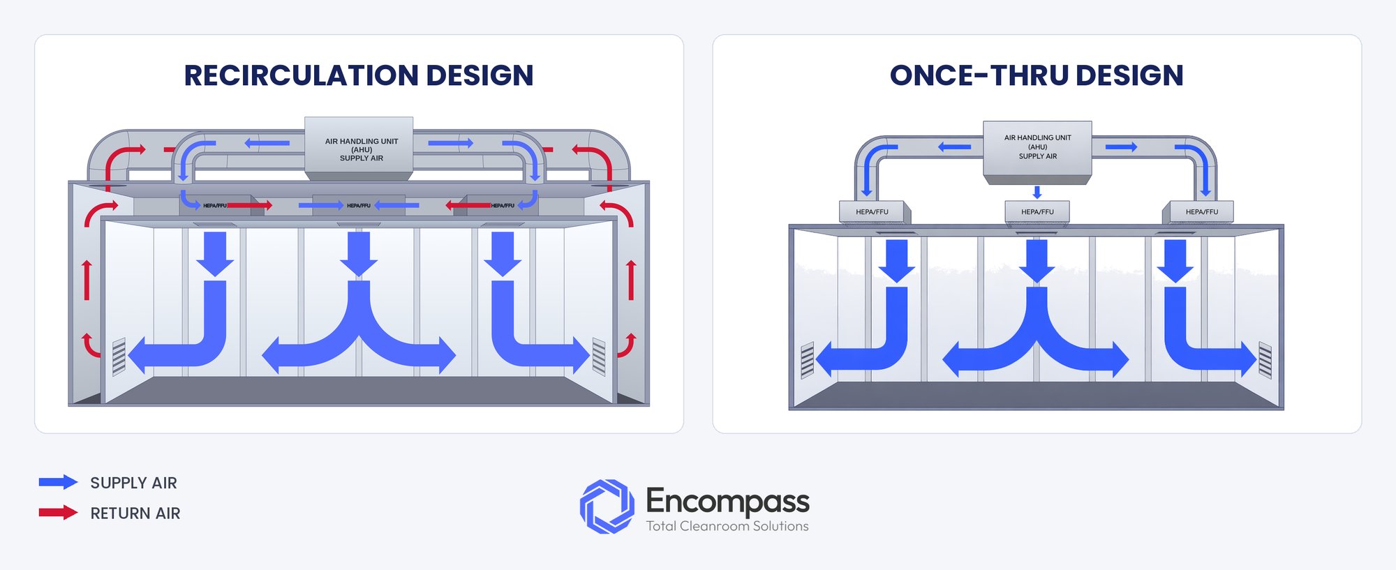 Encompass_Recirculation_vs_OnceThru